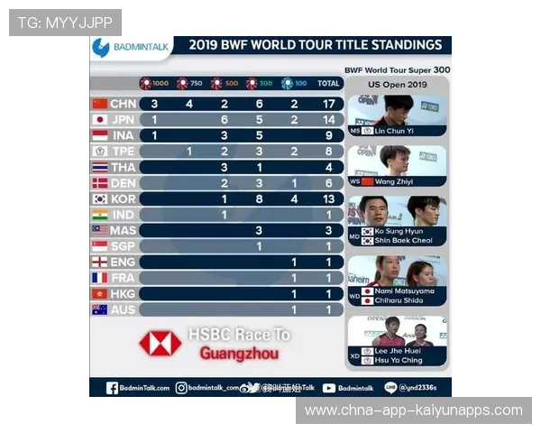 国际羽联公布最新巡回赛规则调整说明