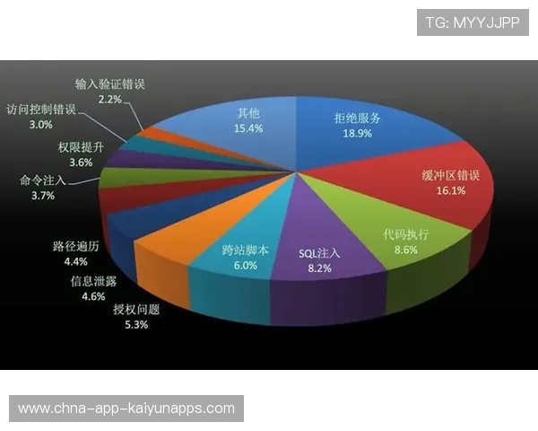 赛后数据分析揭示球队防守漏洞需改进，防守问题